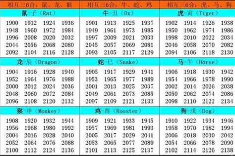 1957年 生肖|1957年属什么生肖 1957年属什么生肖啥命